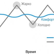 Зачем нужен инвертор?